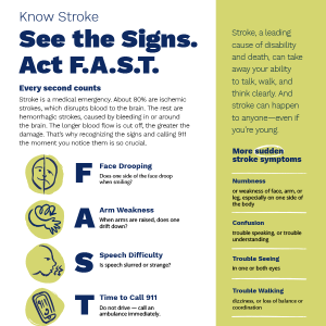 Know Stroke See the Signs. Act F.A.S.T.